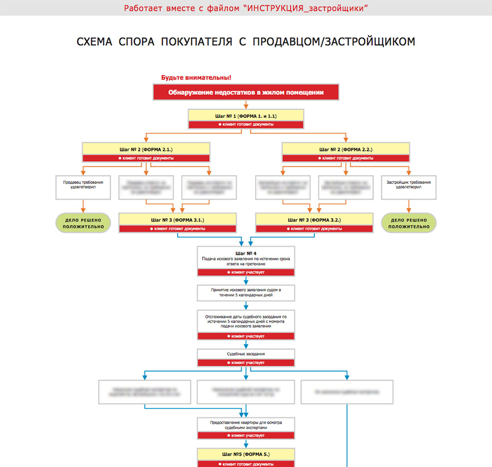 Схема по спору с застройщиком