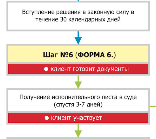 Получение исполнительного листа