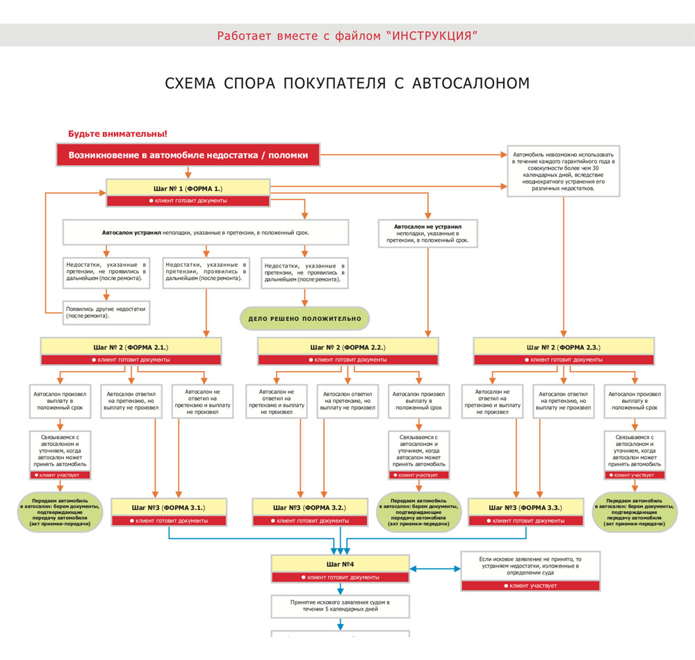 Схема по спору с автосалоном