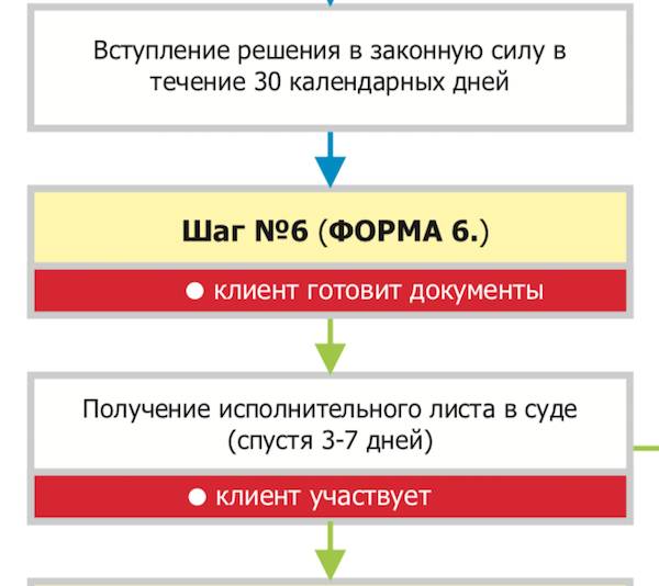 Получение исполнительного листа